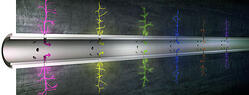 Chemical Tracer in frac application