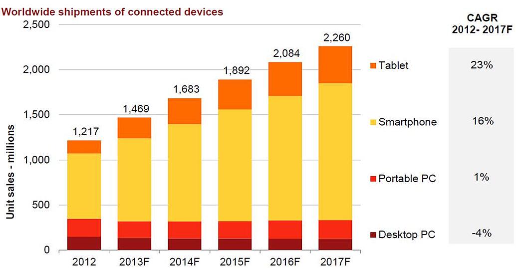 Smartphone_and_tablet_use