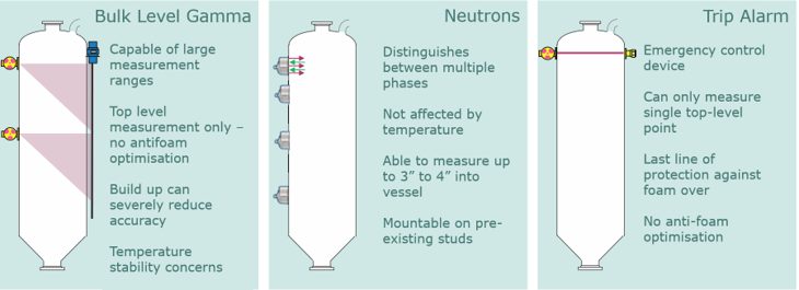 Blog #2 Gamma vs Neutron