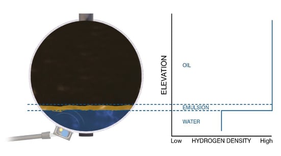 Figure 2-1