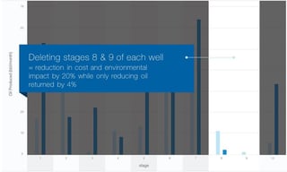 Stimulation strategy effectiveness data showing stages that are low producing