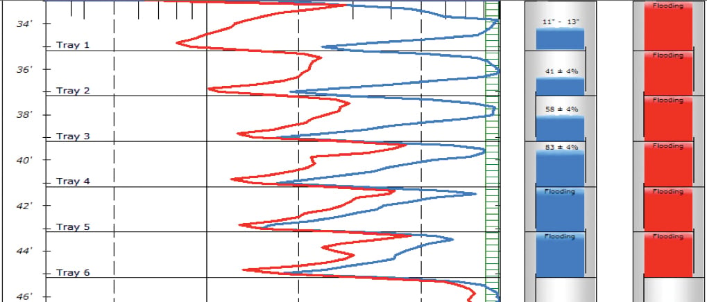 How to Use Actionable Insights to Optimise Tower Performance Figure 1