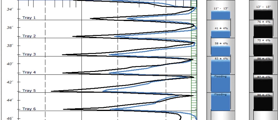 How to Use Actionable Insights to Optimise Tower Performance Figure 2