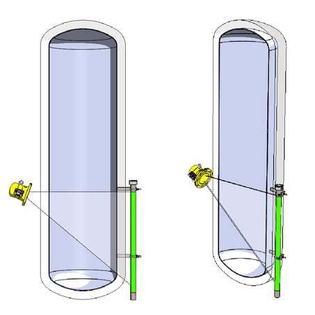 Tracerco’s Level+ Measurement Instruments
