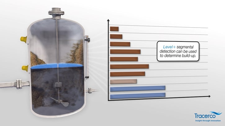 A separator vessel with mixer facilities.