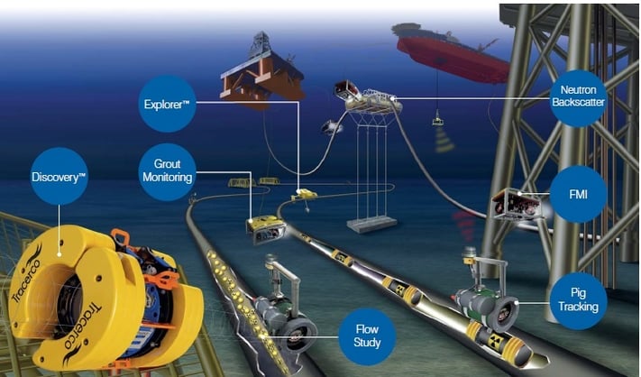 Subsea Master with labels