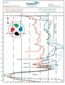 Reactor-CycloneScanFig1---web.jpg