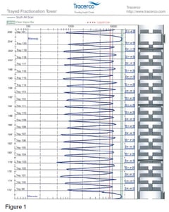 Trayed_Fractionation_-_Figure_1.png