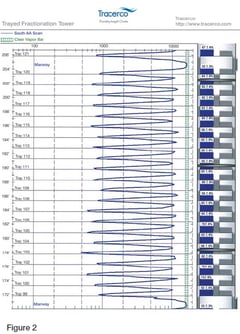 Trayed_Fractionation_-_Figure_2