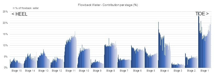 Water Production.jpg