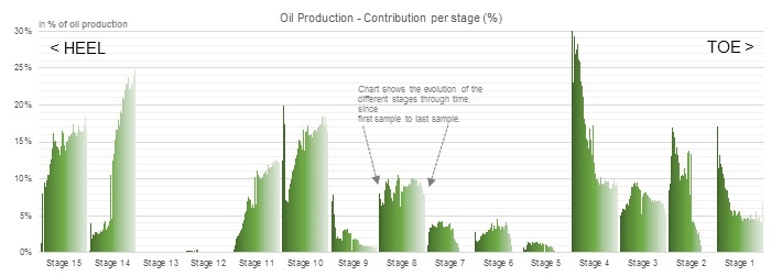 Oil Production.jpg